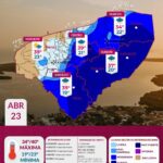 Entre el fuego y el agua: El reporte de hoy